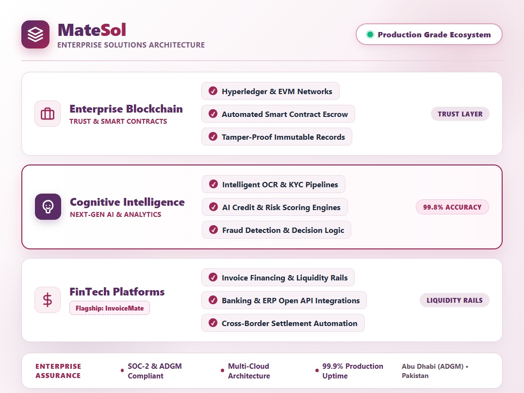 MateSol Enterprise Technology & Innovation